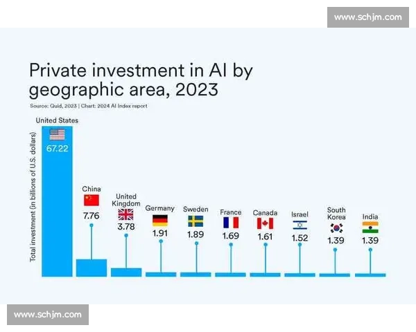人工智能与科技融合下的全球篮球运动未来发展趋势探析