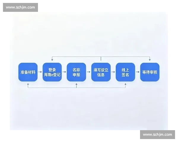 企业注册全流程详解从名称核准到领取营业执照的每个步骤