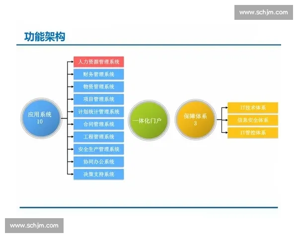 企业财务报表分析与决策支持系统建设的实践与探索