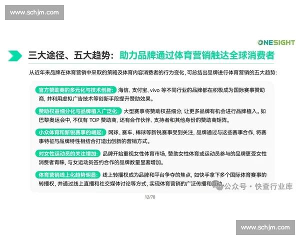 体育行业发展趋势与市场潜力分析及未来创新路径探讨